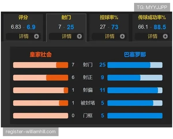巴萨本赛季25次中柱 射门精准度不足影响实际得分转化 巴萨本赛季25次中柱 射门精准度不足影响实际得分转化
